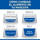 Hill's Science Plan Perfect Weight Adult pollo pienso para gatos, , large image number null